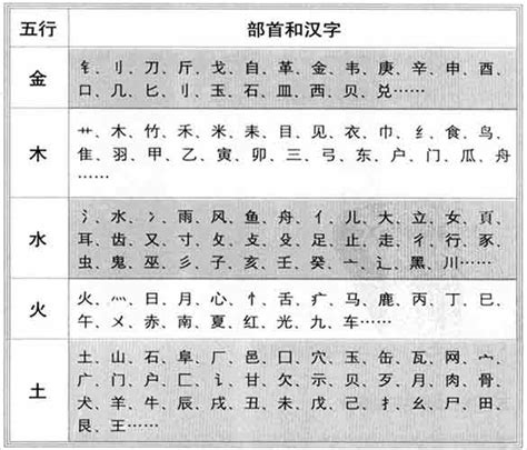 金土字|「康熙字典笔画五行查询」康熙字典查汉字五行,所有五行繁体字。